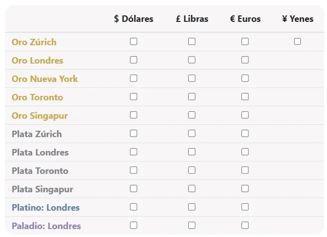 activos para invertir en bullionvault