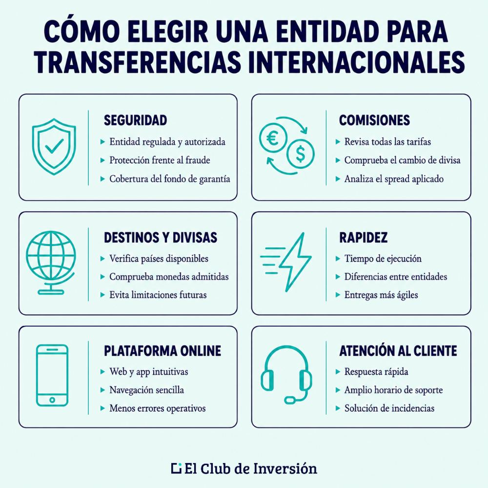 como elegir banco para transferencias internacionales