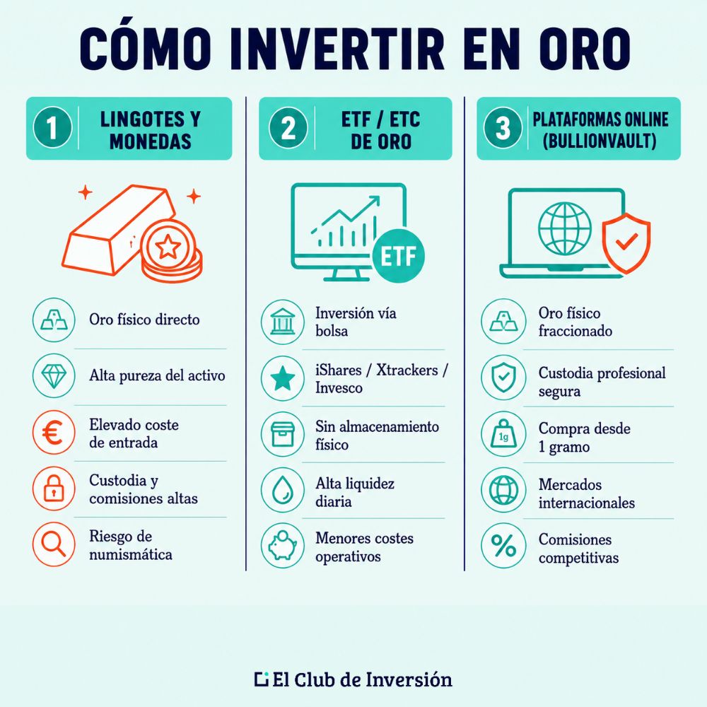 como invertir en oro