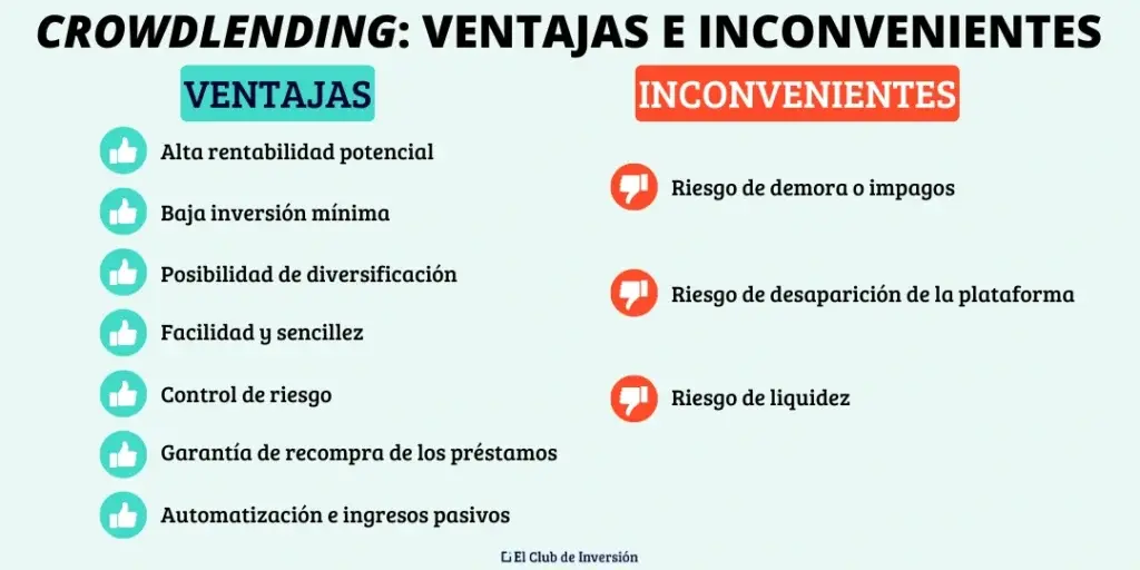 ventajas y desventajas crowdlending invertir