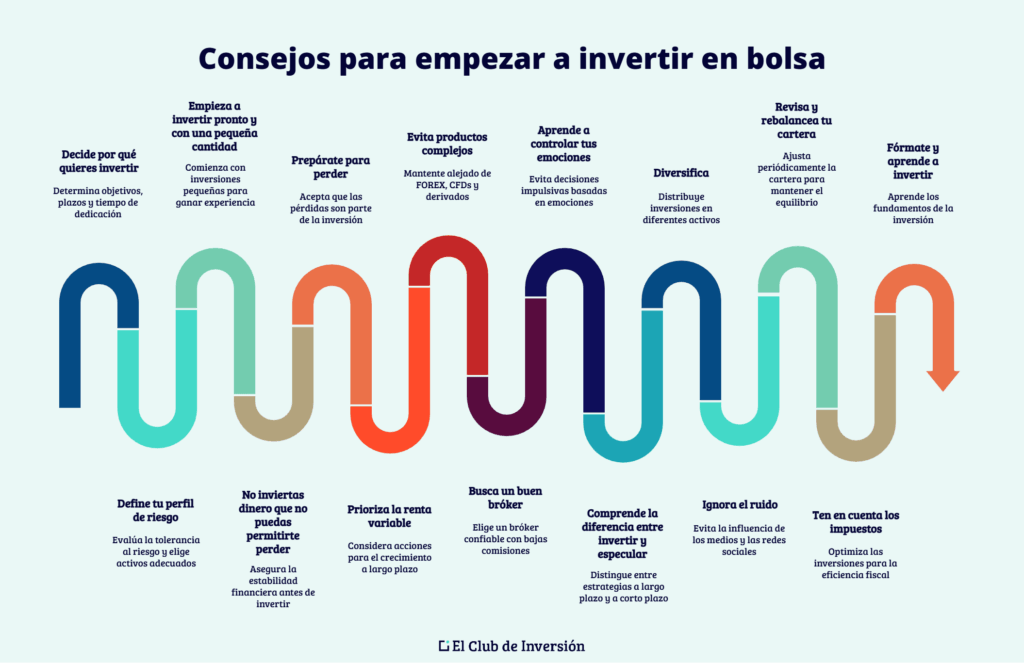 como empezar a invertir en bolsa resumen