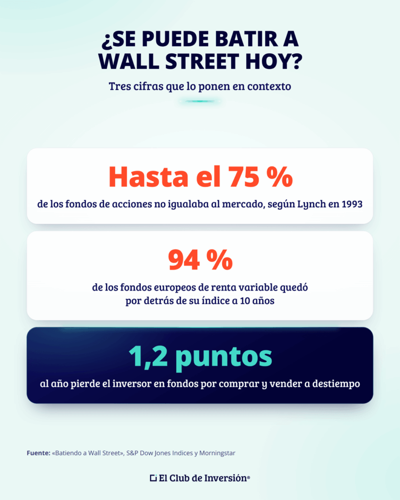 batiendo-a-wall-street-hoy-cifras-clave