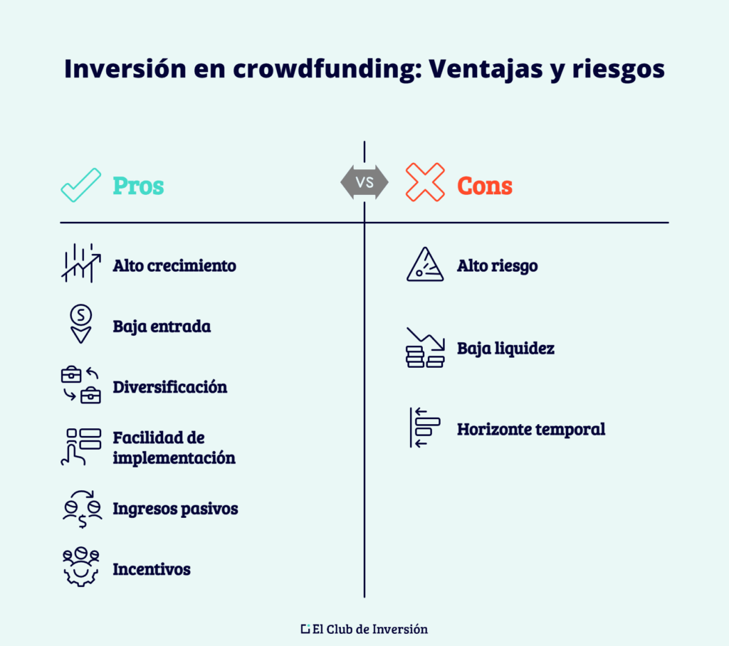 Ventajas y desventajas del crowdfunding