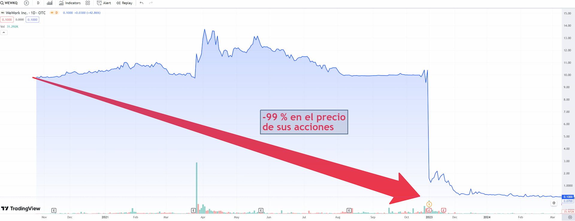 wework crisis