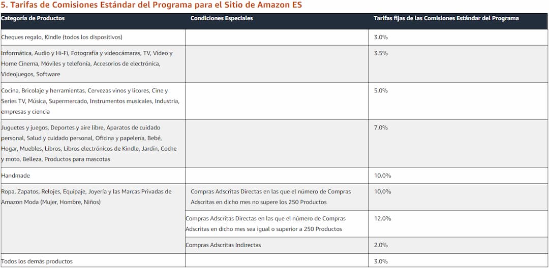 que comisiones paga amazon por afiliados