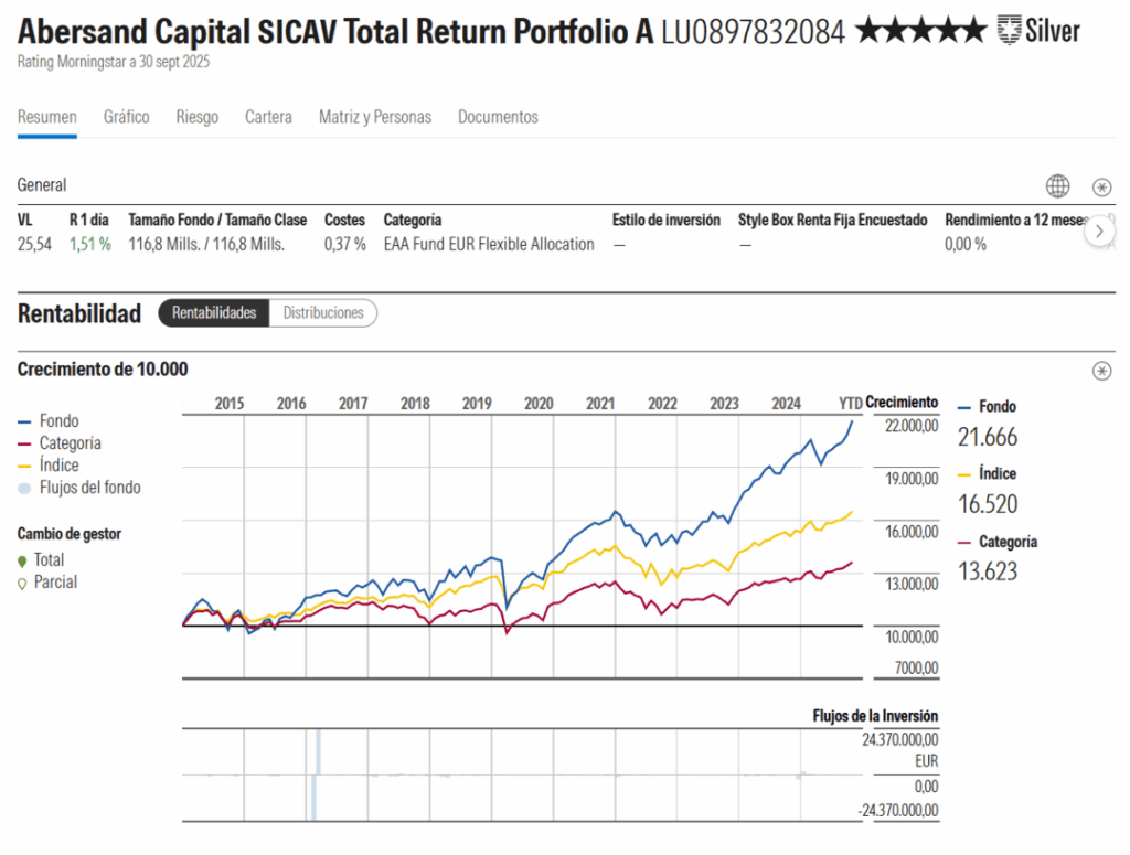 ejemplo fondo inversión morningstar