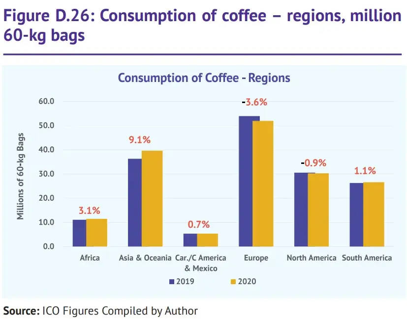 estadisticas consumo mundial cafe