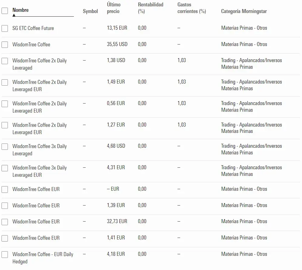 etfs invertir en cafe