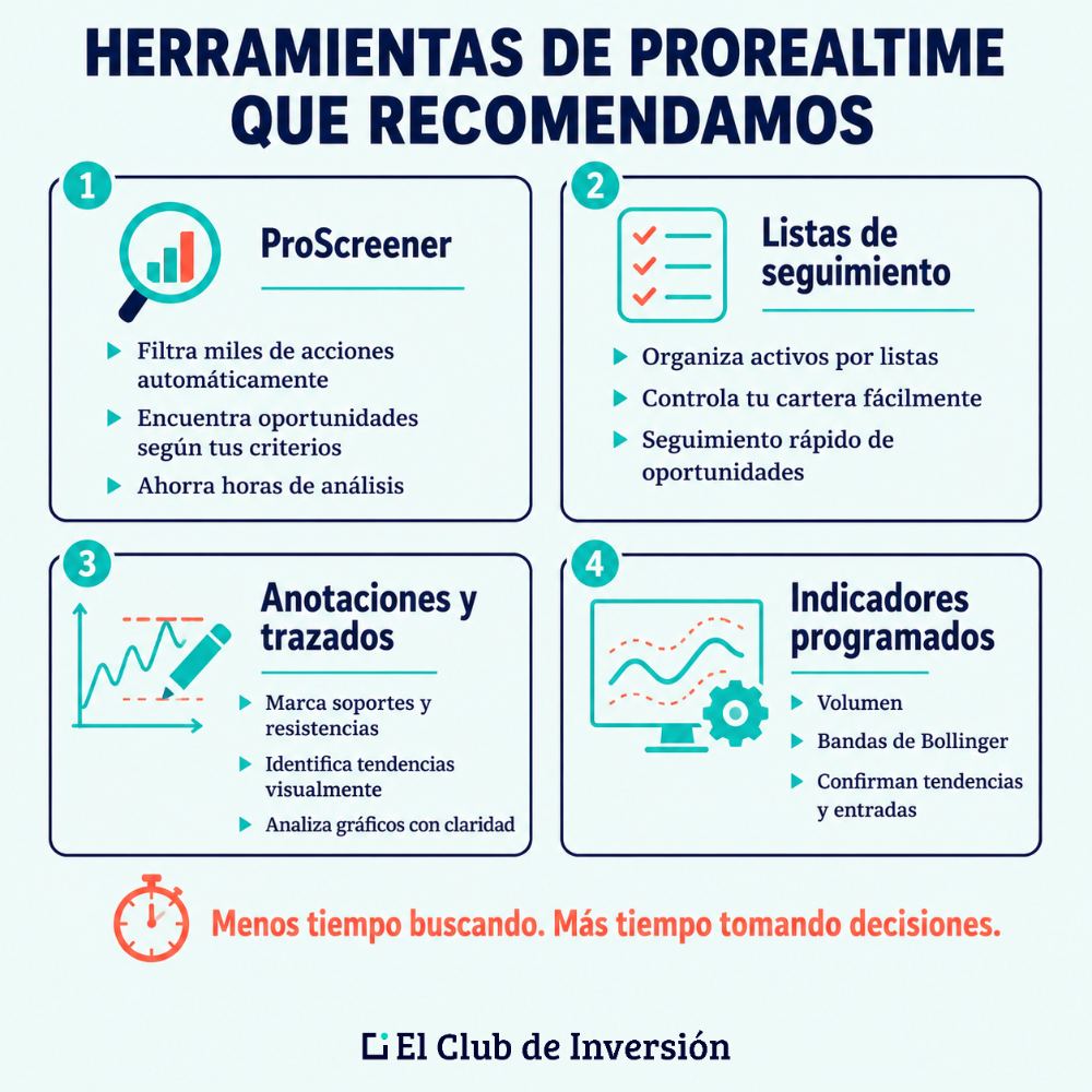 mejores herramientas de prorealtime