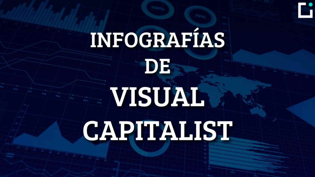 infografias de visual capitalist