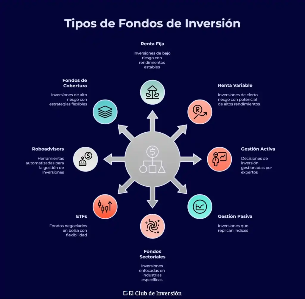 tipos de fondos de inversion