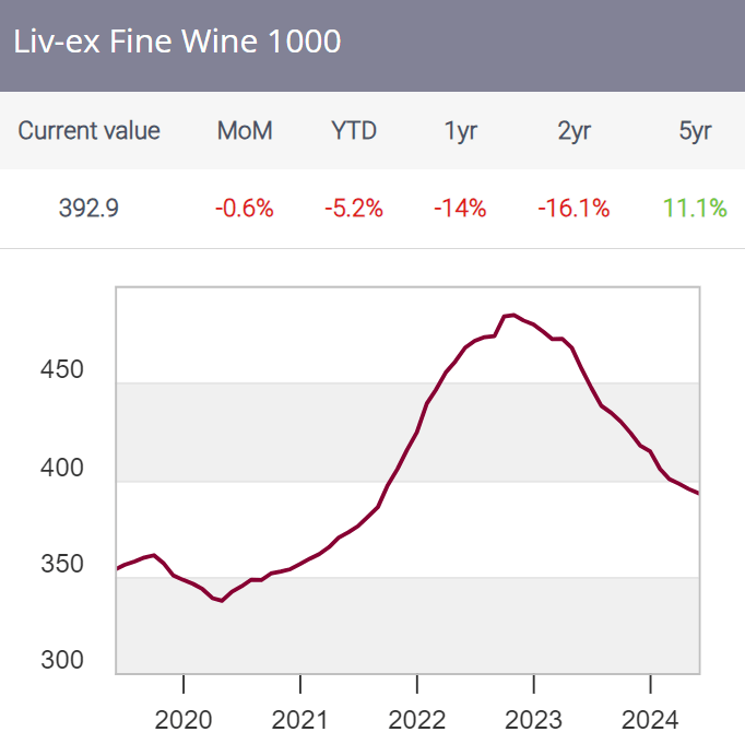 evolucion precio vino inversion