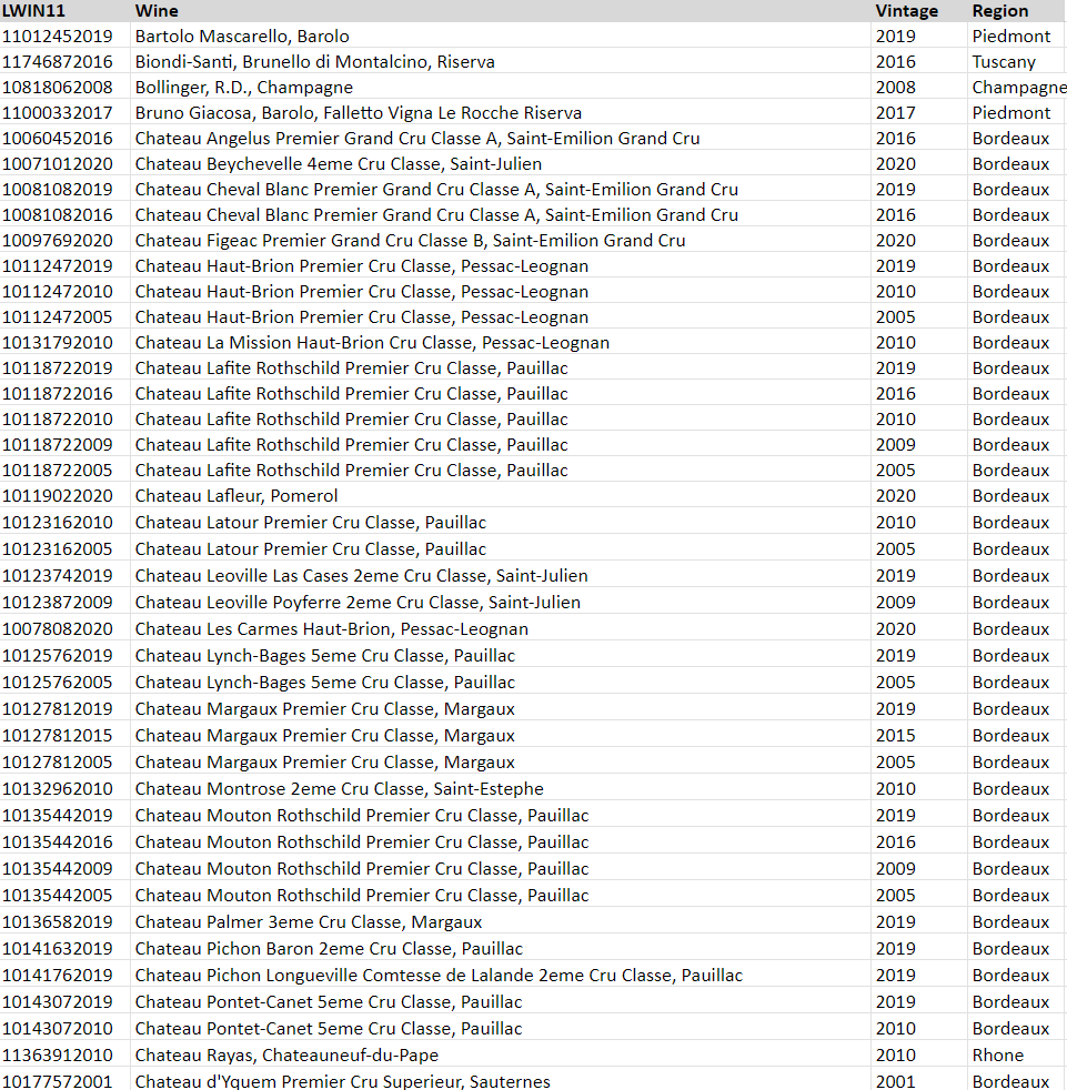 vinos del indice livex 100