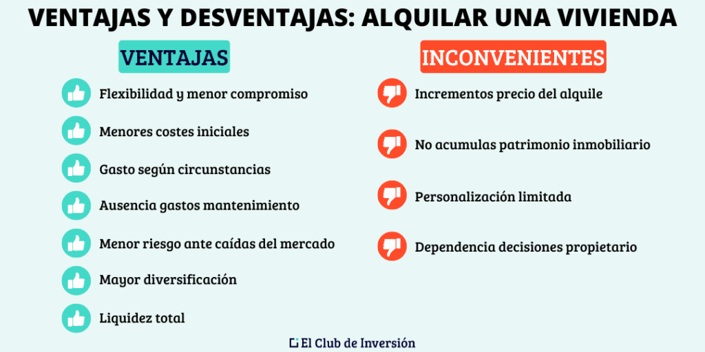 Ventajas y desventajas de alquilar una vivienda