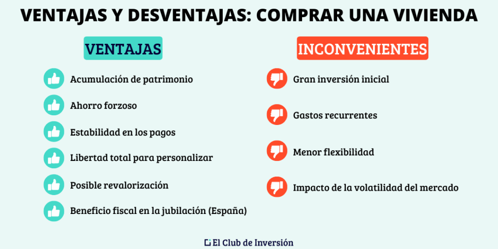 Ventajas y desventajas de comprar una vivienda