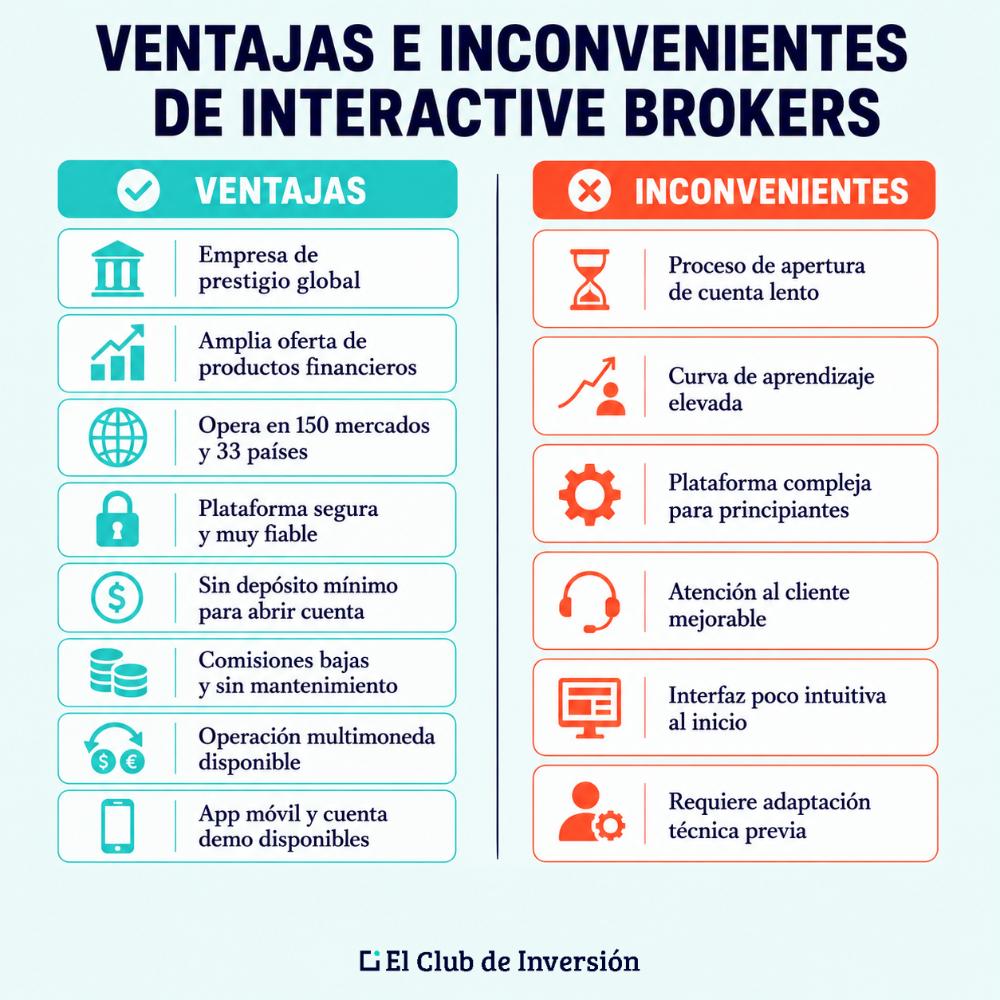 ventajas e inconvenientes interactive brokers