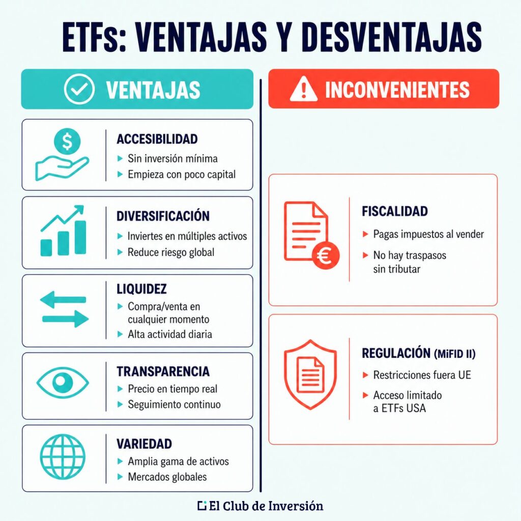 ventajas e inconvenientes de los etfs