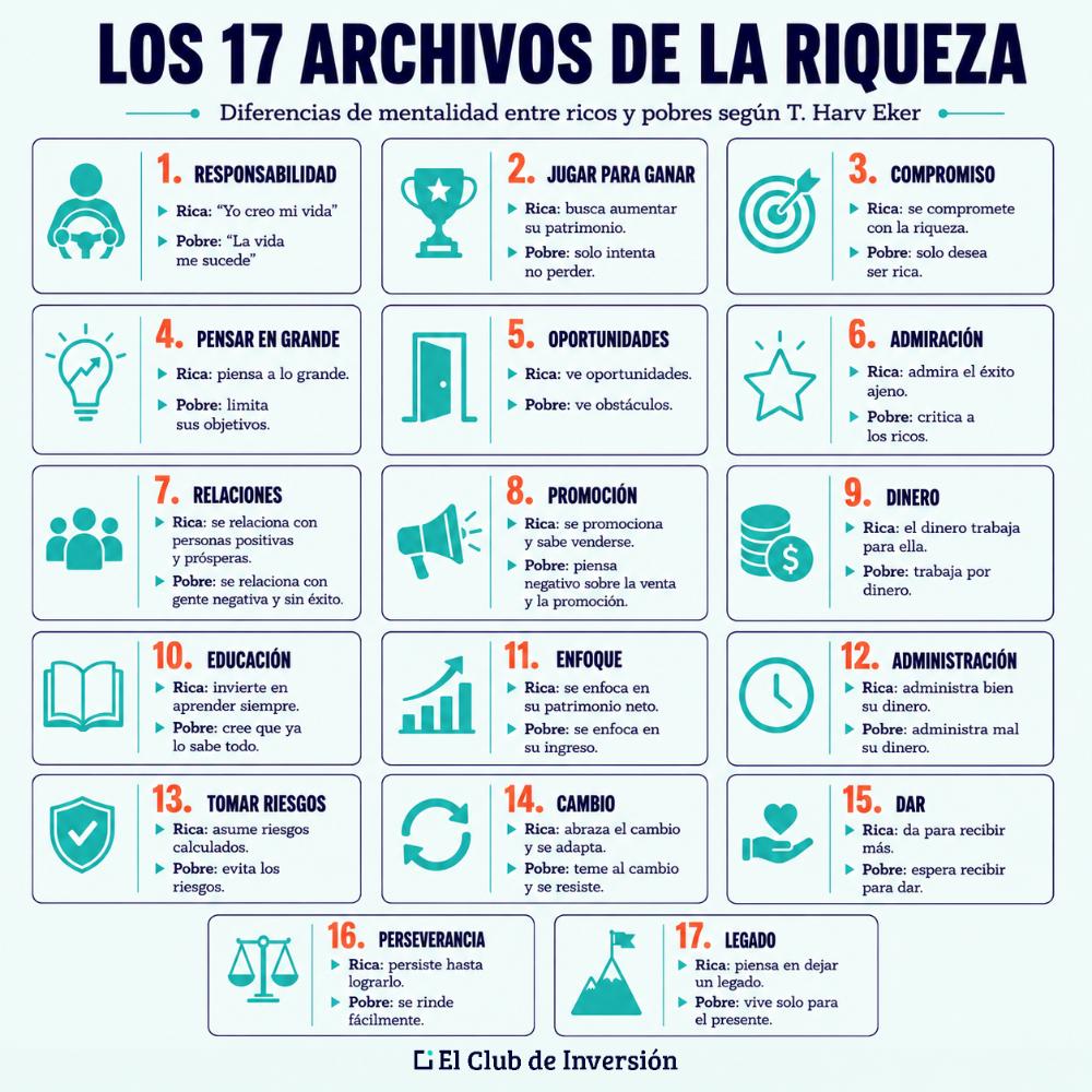 17-archivos-de-la-riqueza