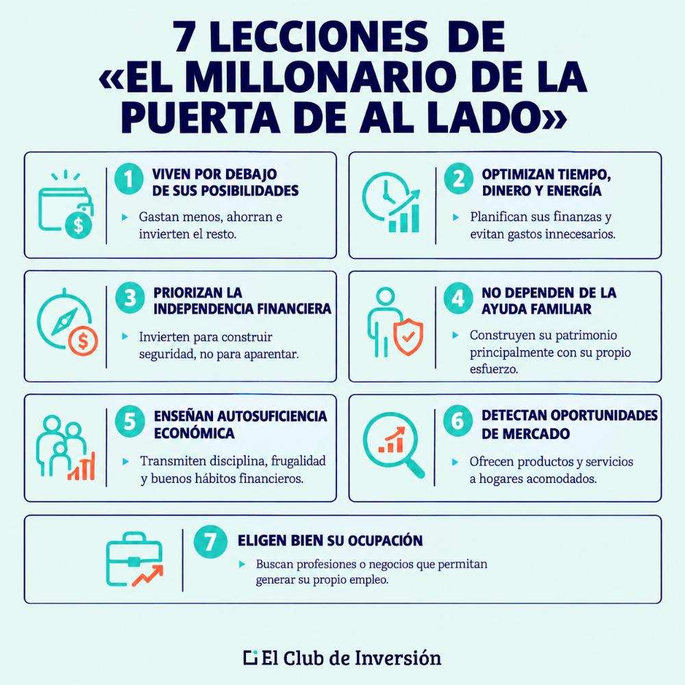 7 lecciones el millonario de la puerta de al lado