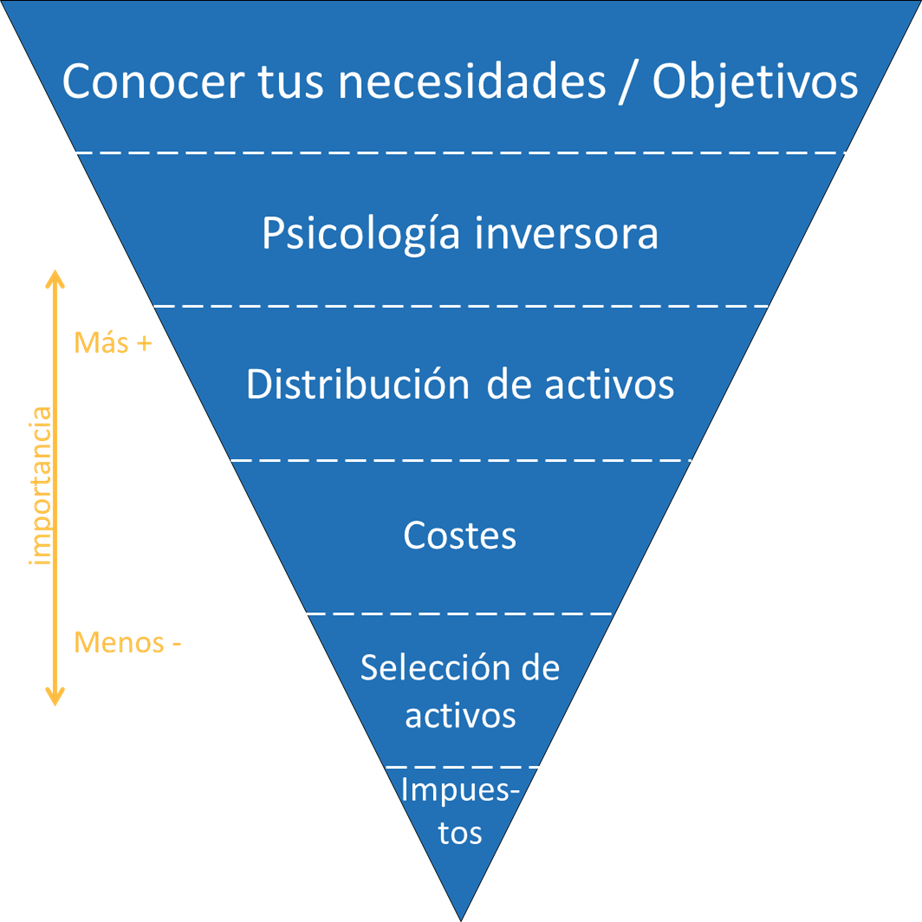 [Review inbestMe] ¿Es seguro? ️ Análisis + Opinión