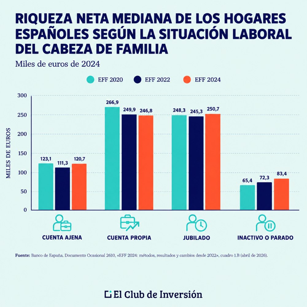 riqueza neta hogares espanoles