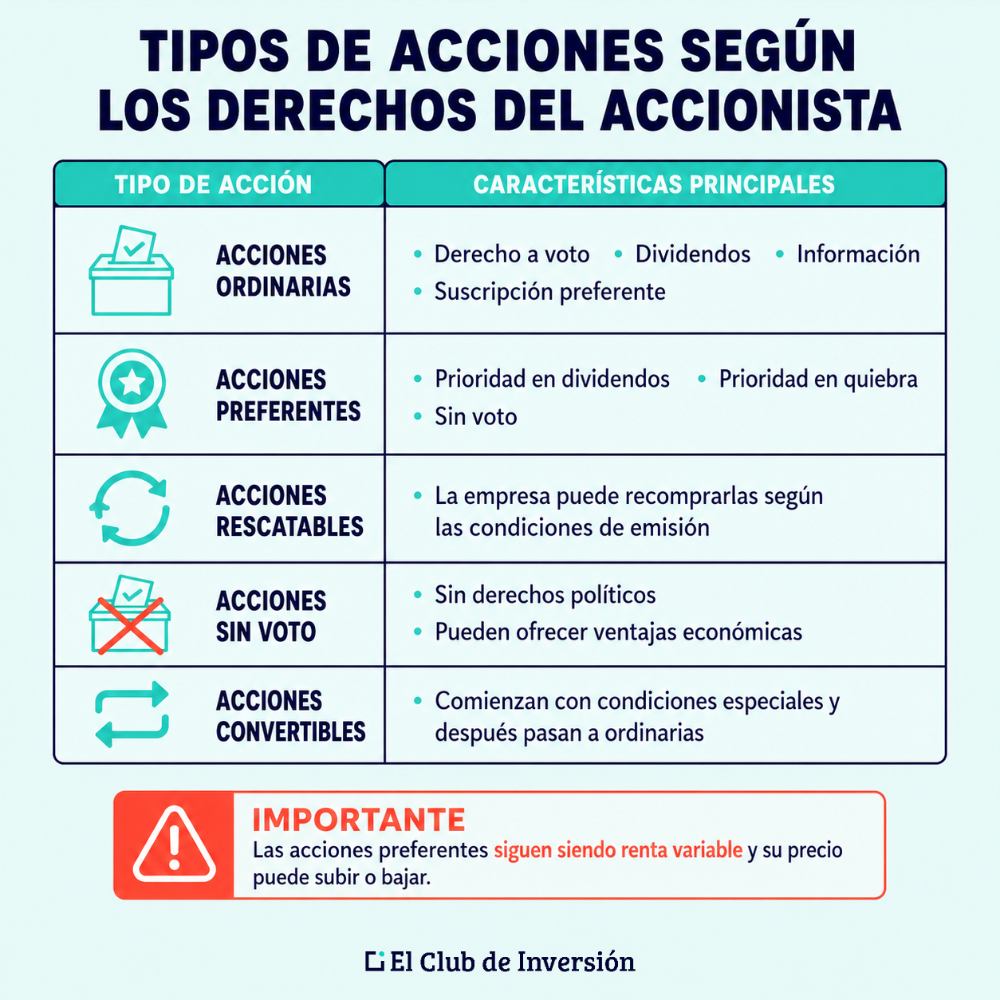 tipos de acciones