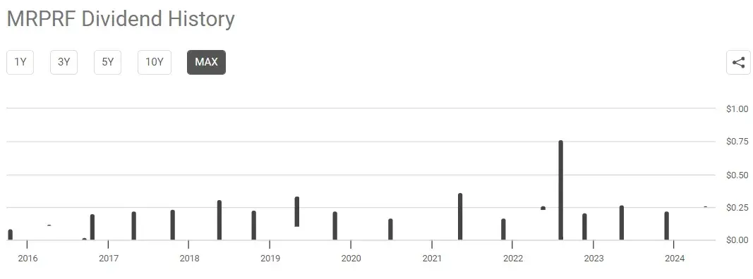 Merlin properties (BME:MRL): una SOCIMI española