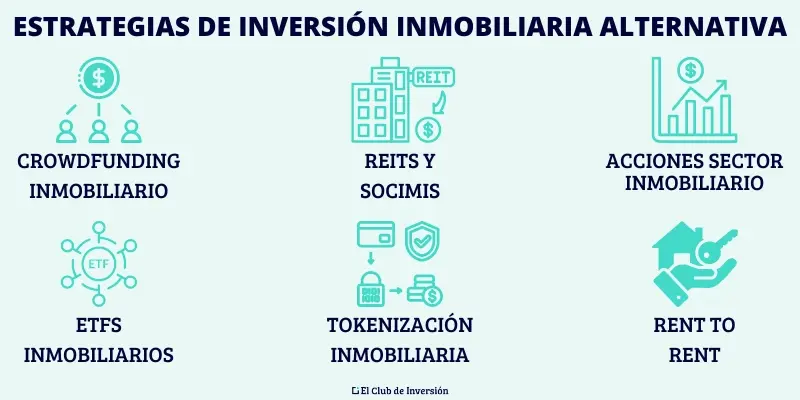 estrategias alternativas de inversion inmobiliaria