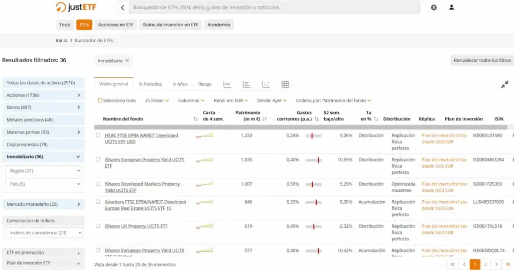etfs sector inmobiliario
