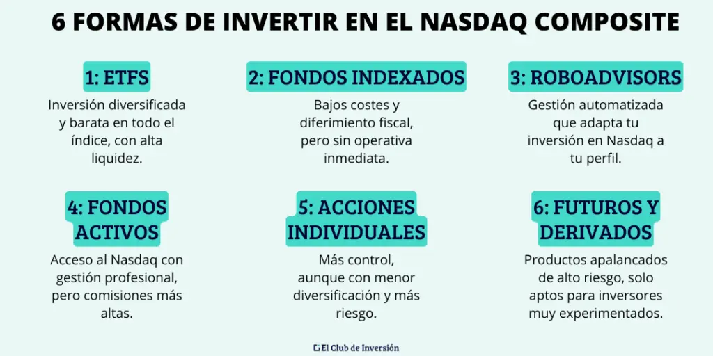 estrategias para invertir en el nasdaq composite