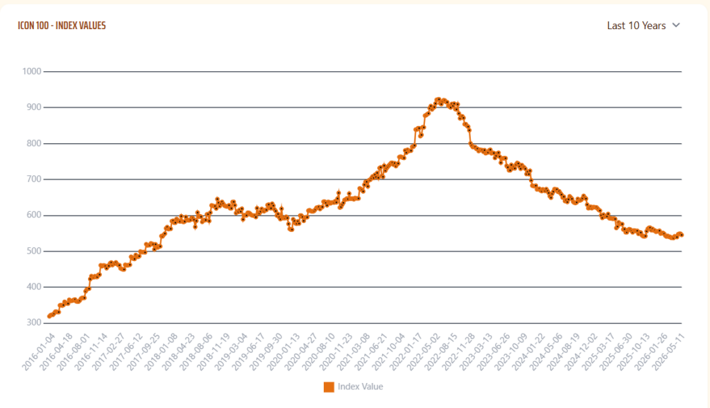 evolucion precio medio del whisky