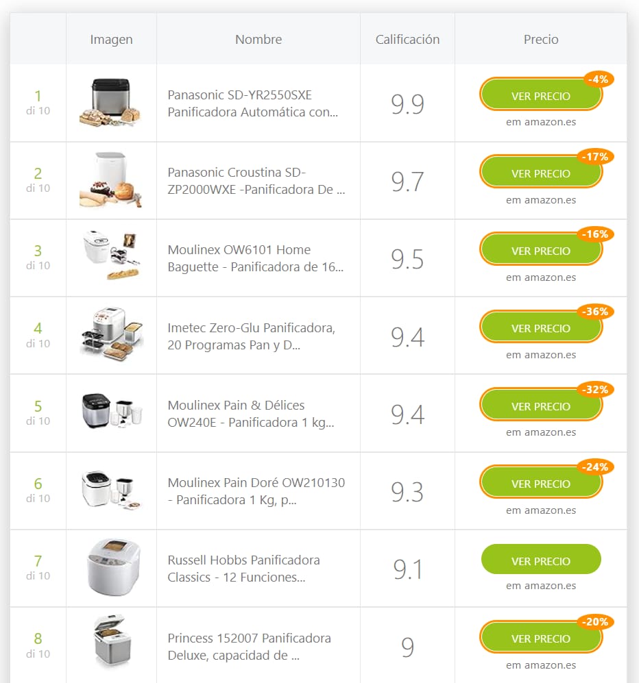 como ganar dinero sin invertir ejemplo nicho amazon