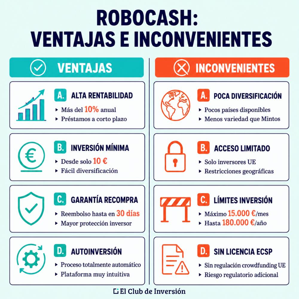 ventajas y desventajas de robocash