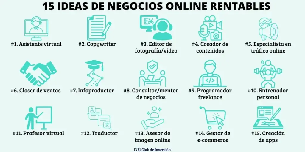 ideas de crear negocios online rentables