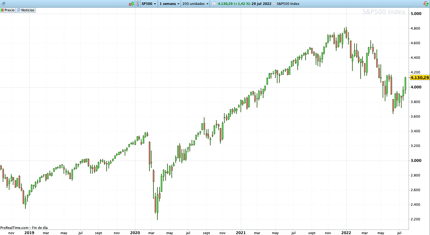 sp500 julio 2022 semanal