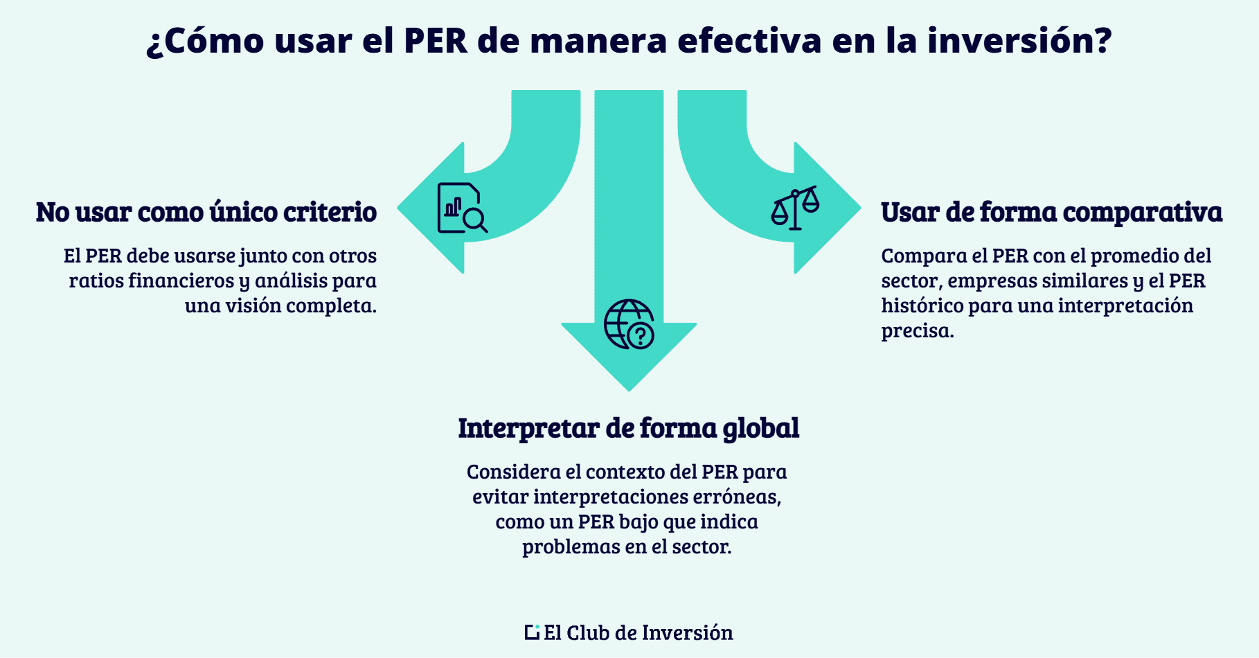 para que sirve el per