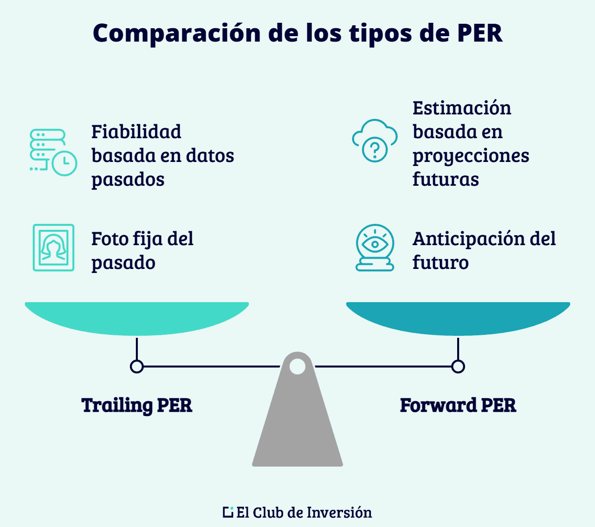 tipos de calculo del per