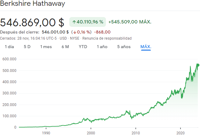 berkshire hathaway precio accion