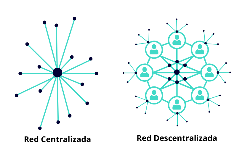 blockchain centralizada vs descentralizada