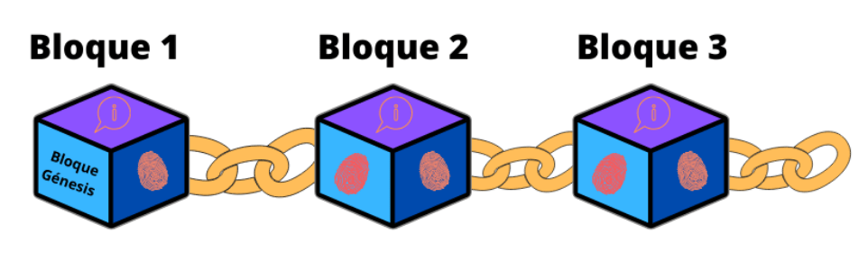 blockchain bitcoin