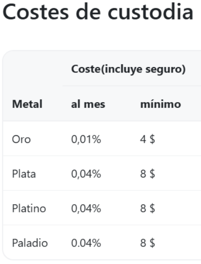 costes de custoria bullionvault