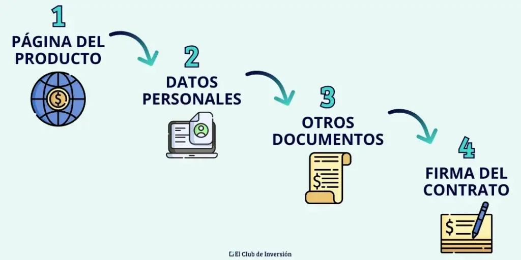 como contratar una cuenta remunerada paso a paso