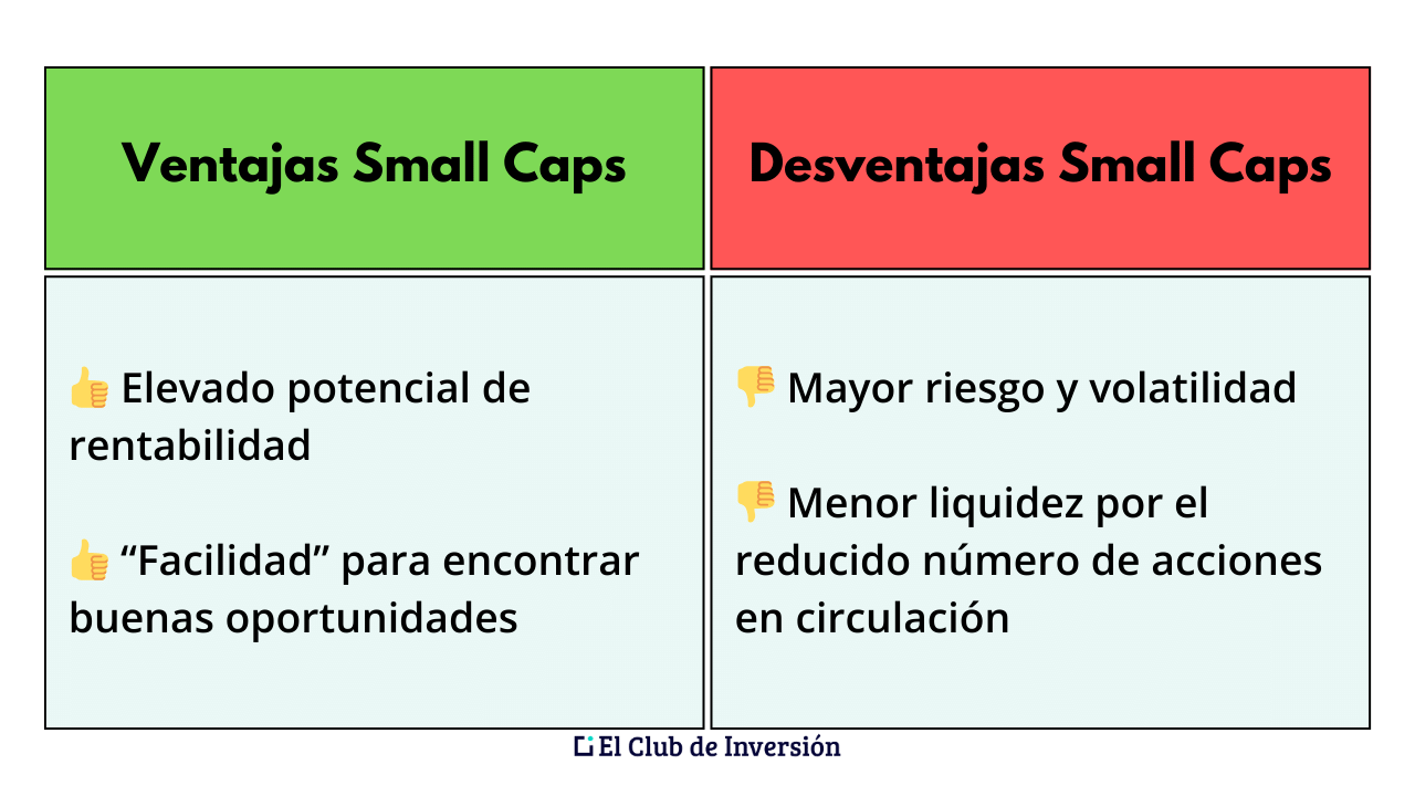 ventajas y desventajas small caps