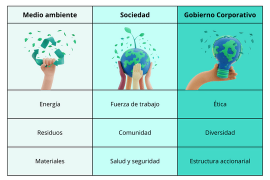 tipos de criterios esg