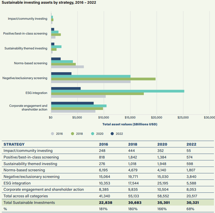 estrategias de la inversion esg