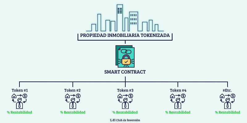 como funciona la tokenizacion