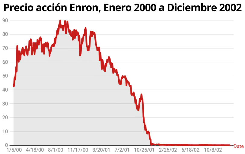 crisis enron