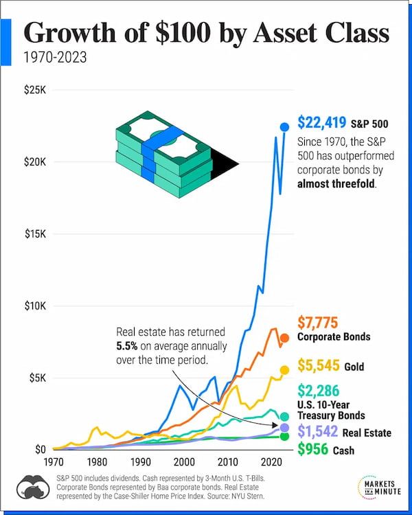 rentabilidad historica inversiones
