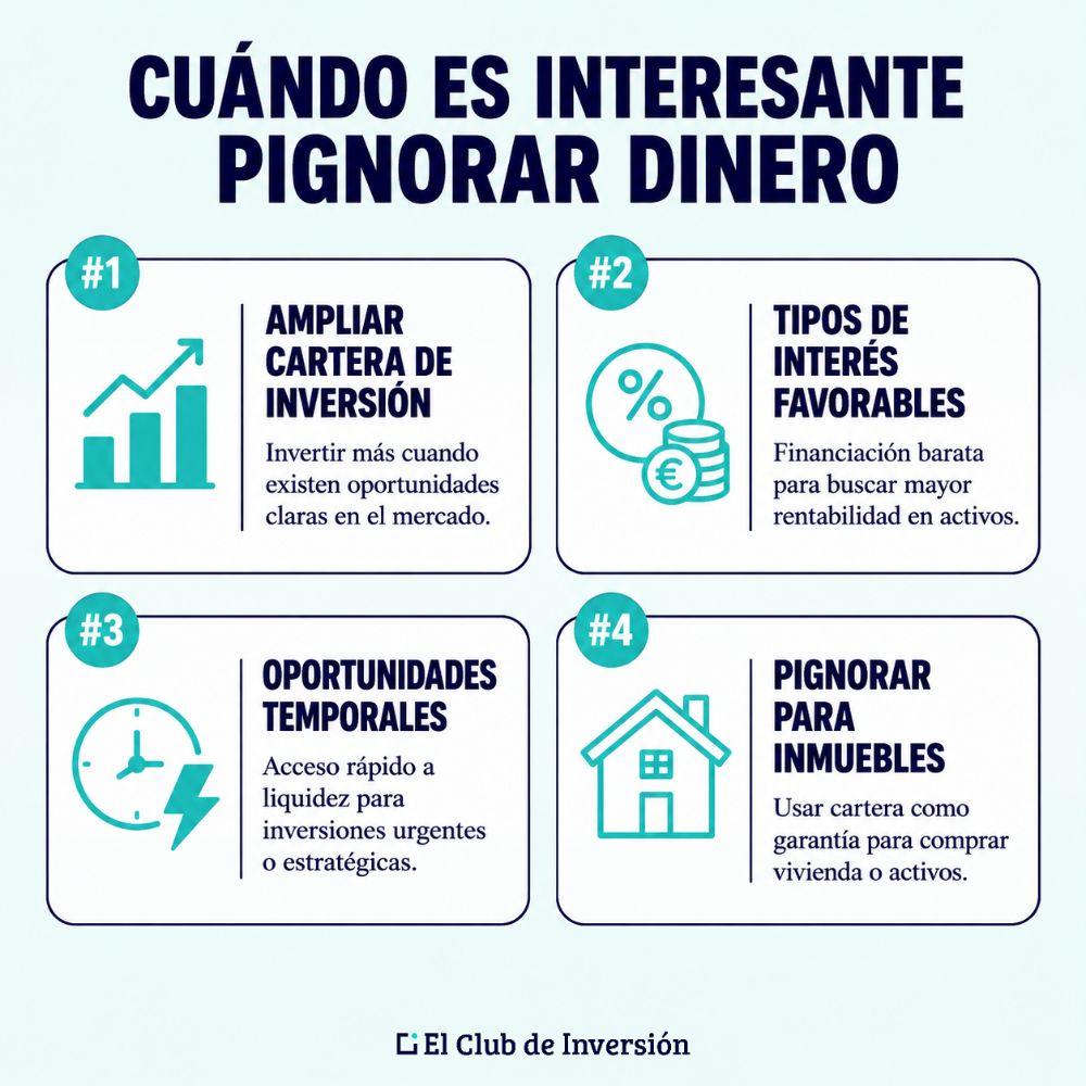 cuando pignorar dinero