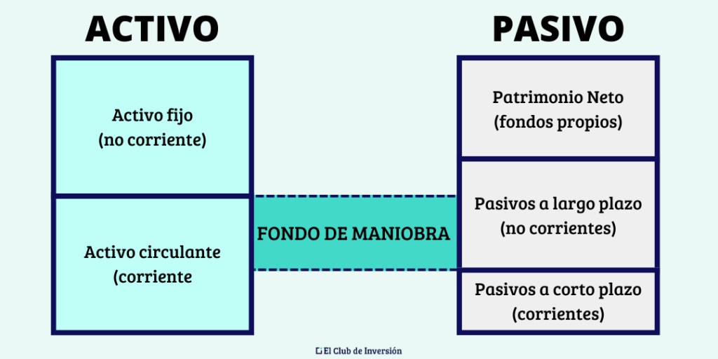 imagen visual sobre el fondo de maniobra